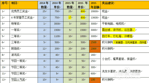 如何策划企业年会方案