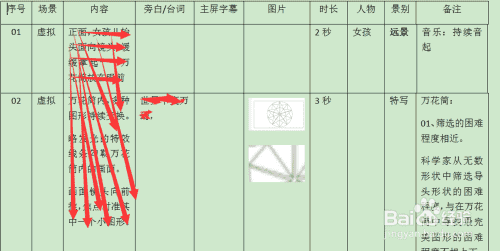 TVC以及宣傳片拍攝前期準備工作