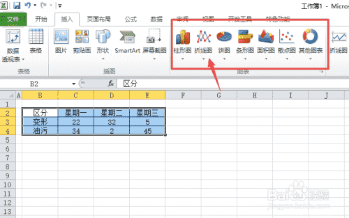 怎样制作EXCEL图表？