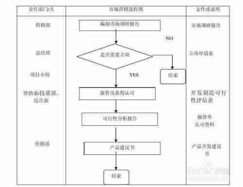 如何做市场推广方案