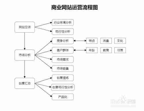 如何做市场推广方案