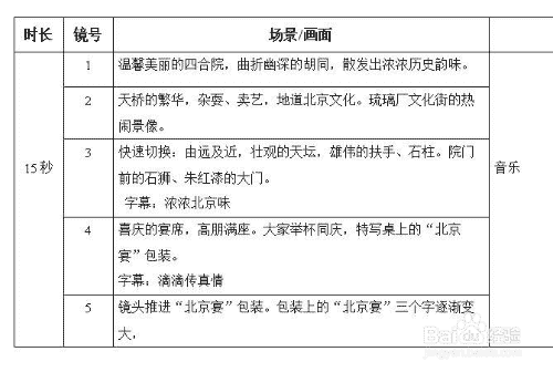 宣传片视频拍摄制作的六大流程步骤