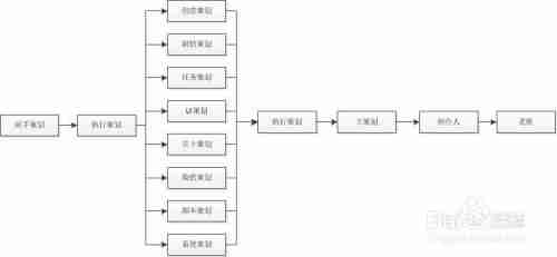 游戏策划入门（一）游戏策划到底做什么？