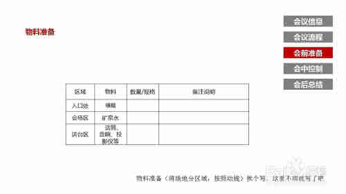 如何做好會議策劃