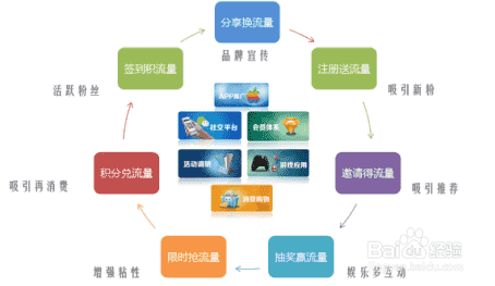 流量营销活动怎么策划？策划流量营销活动的步骤(图1)