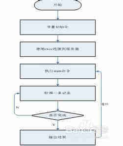 memcached 监控脚本 memcachedstat.sh