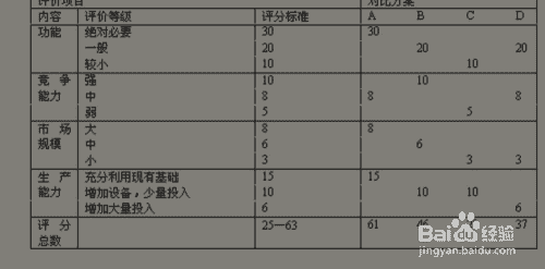 方案创造和选择的方法？