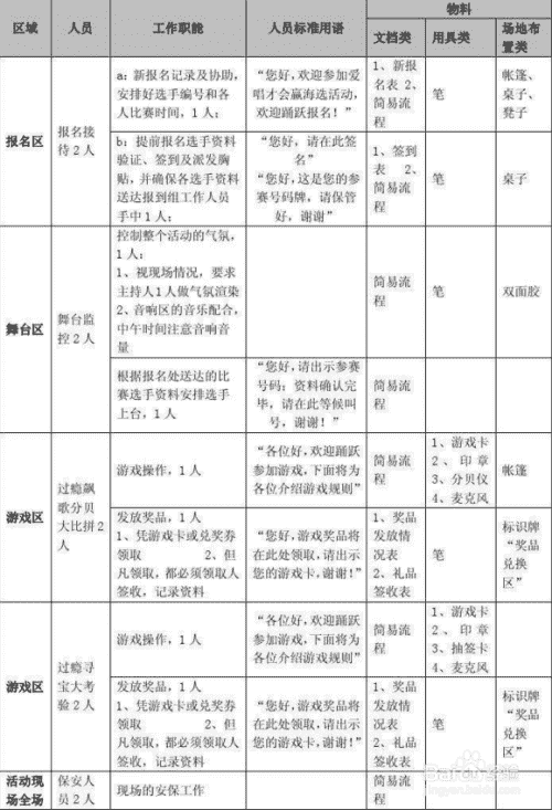 如何策划及执行一场促销活动