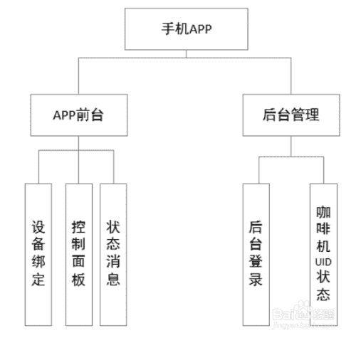 智能WiFi咖啡機(jī)方案開發(fā)