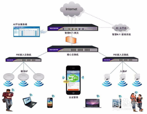 酒店无线网络覆盖方案实例