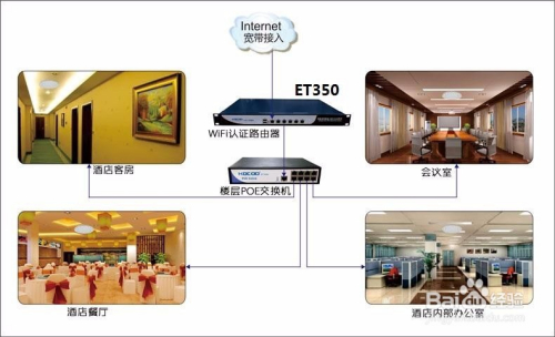 酒店无线网络覆盖方案实例