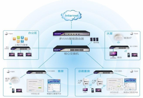 酒店无线网络覆盖方案实例