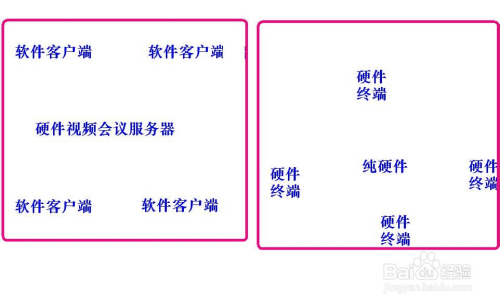 局域网视频会议部署方案（最简单）