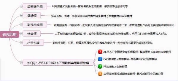 影视后期制作都包括什么工作！(图3)