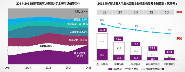 美国电影公司怎么排名的？(图4)