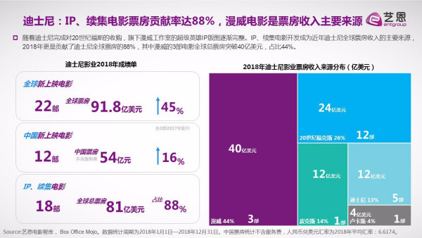 美国电影公司怎么排名的？(图6)