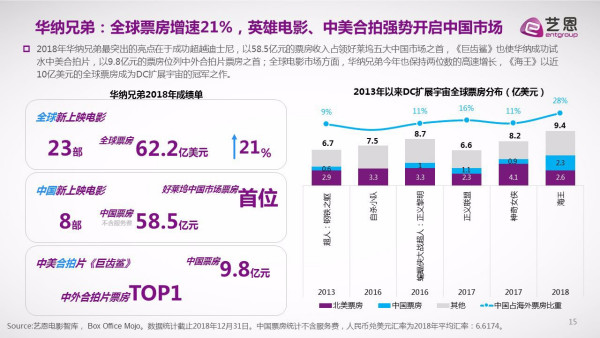 美国电影公司怎么排名的？(图8)