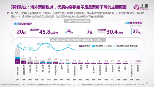 美国电影公司怎么排名的？(图11)