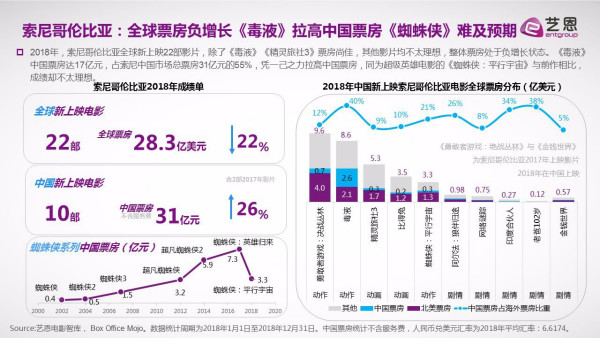 美国电影公司怎么排名的？(图14)