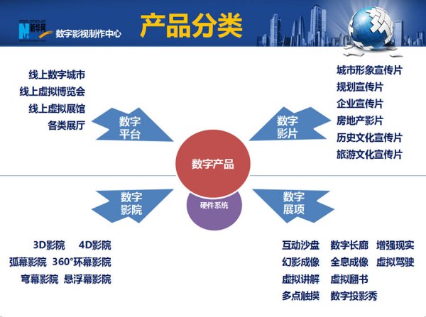 数字影视制作的介绍(图1)