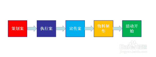 如何策划及执行一场促销活动(图1)