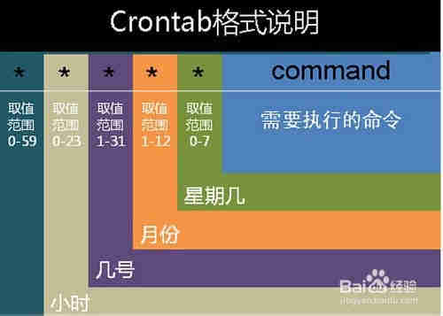 linux查看定时任务是否执行