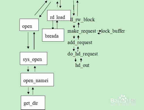 Linux系统内核的执行流程总结