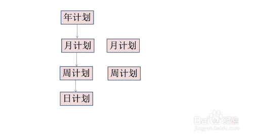 年计划如何有效执行