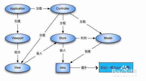 MVC如何执行control方法(图1)