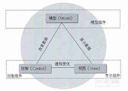 MVC如何执行control方法