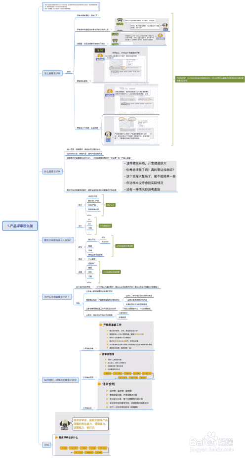 产品评审怎么做(图1)