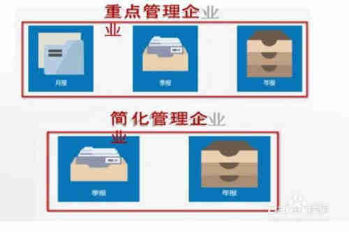 排污许可证执行报告填报指南