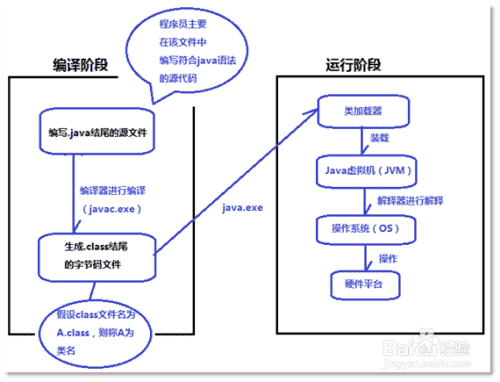 Java基础入门系列_Java的执行