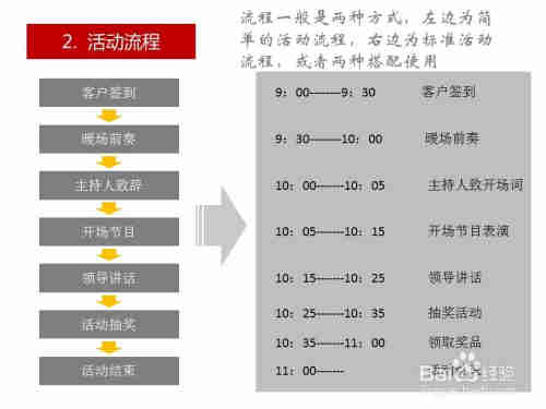 活动策划方案如何写