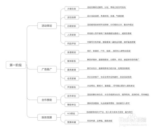 活动策划万能模板