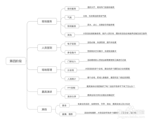 活动策划万能模板