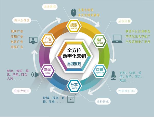 国内著名的营销策划公司有哪些(图1)