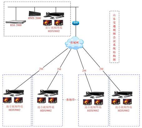 视频会议系统的应用范围(图1)