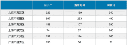 企业举办大型会议该如何选场地