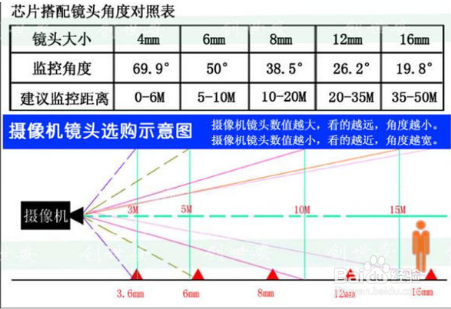 摄像头的拍摄范围有多大？直径多少(图8)