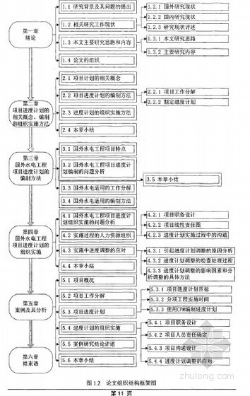 项目实施计划的编制(图1)