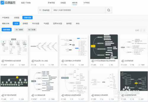 逻辑思维导图模板分享，利用模板编辑思维导图