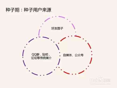 互联网产品的运营策略和方法