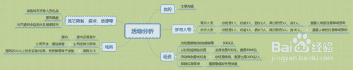 如何组织一个活动?