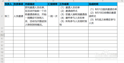 如何组织一个活动?