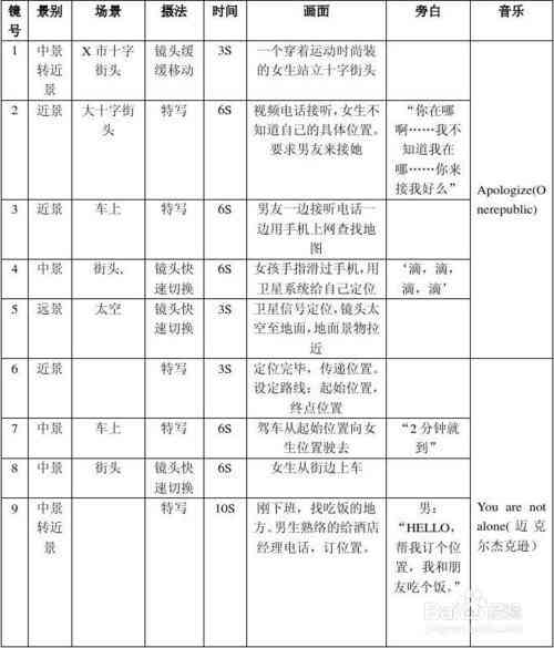 拍攝一個企業宣傳片PPT的商業制作流程