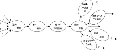 农大附近电影及购票攻略